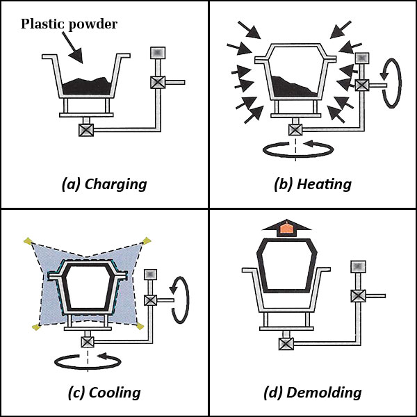 this is how yeti coolers are made