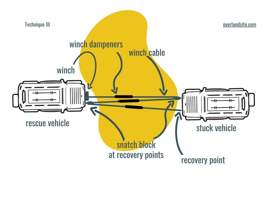how to increase the power of a winch
