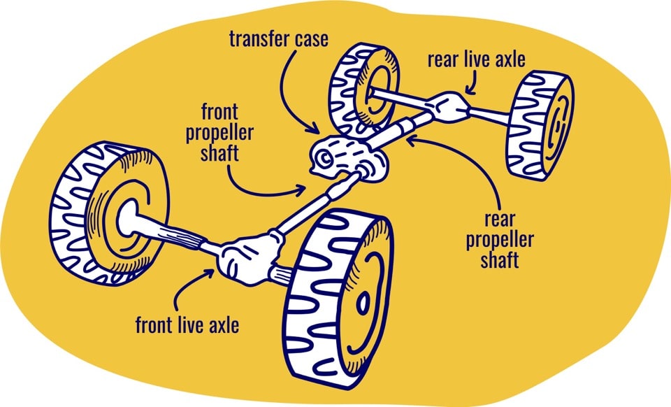 what is a transfer case